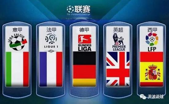 化環境